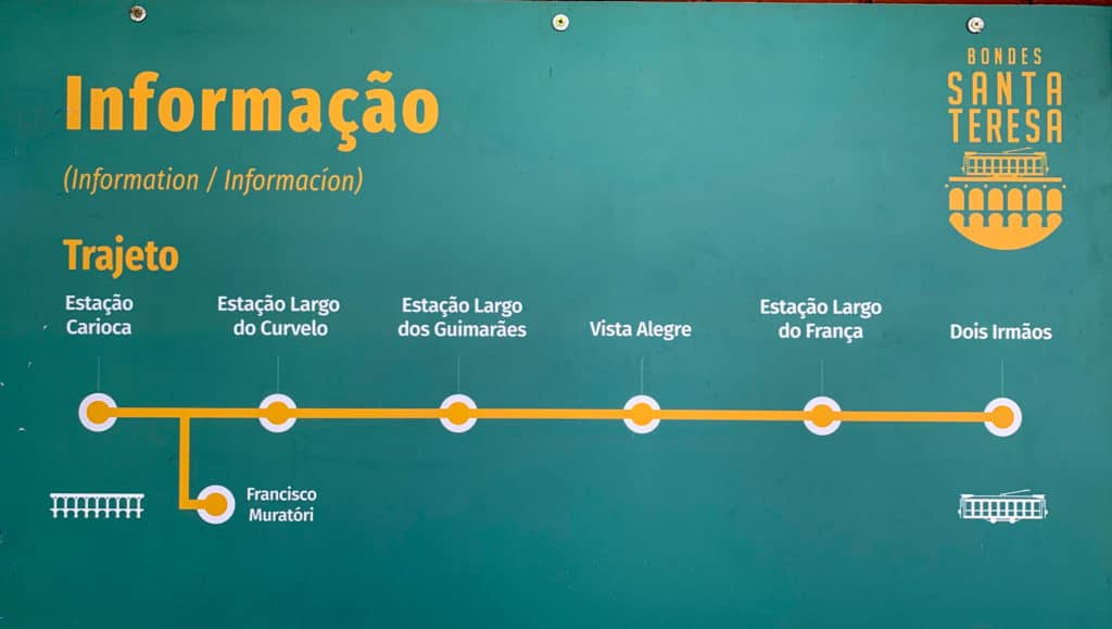 Trajeto do Bonde de Santa Tereza indo da estação carioca até dois irmãos